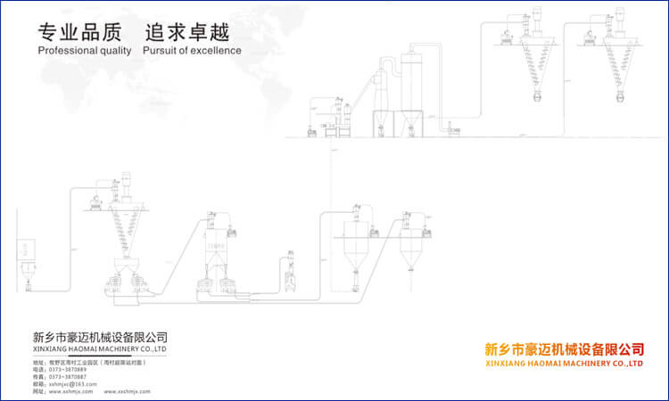 單錐雙螺旋結構展示圖