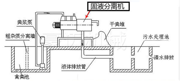 固液分離流程圖