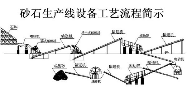 振動給料機在砂石生産先中的應用