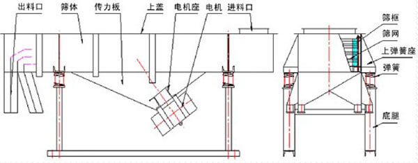 振動給料機結構圖