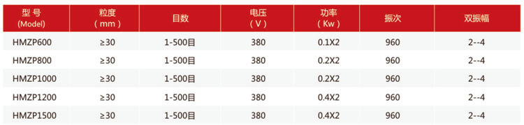 直排篩産品規格