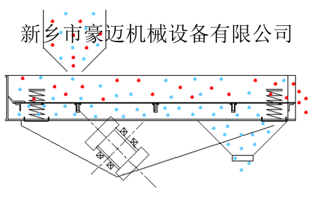 直線篩