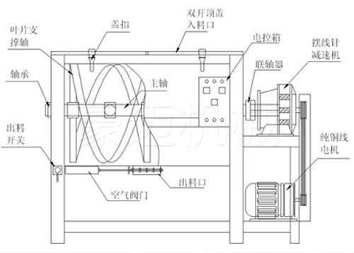 螺帶混合機結構圖