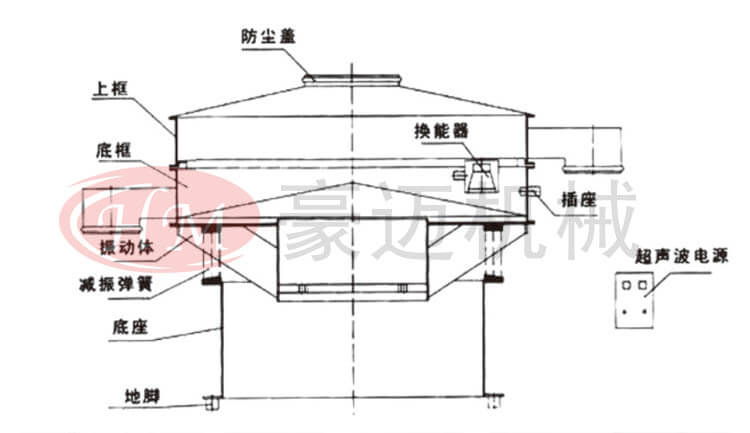 超聲波振動篩示意圖